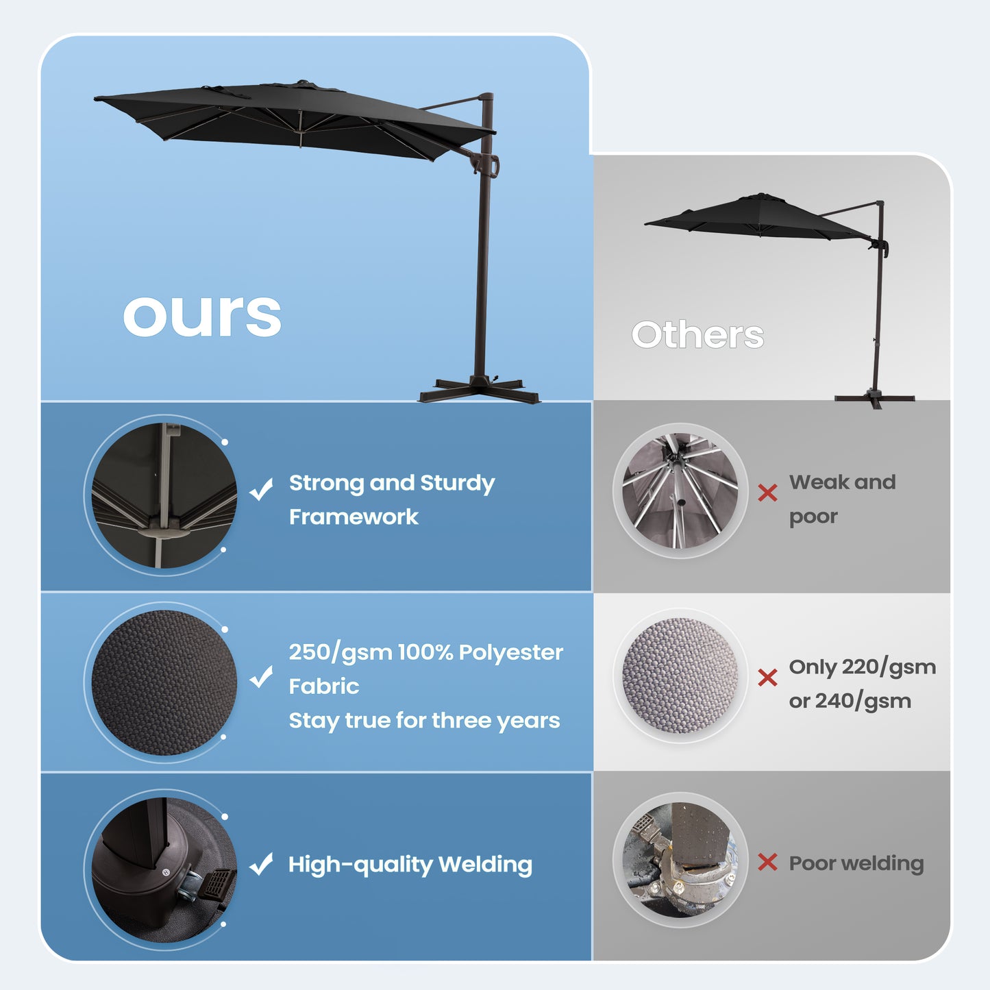 Outdoor 9x11 ft Aluminum Cantilever Umbrella Rectangle with Base 360° Rotation