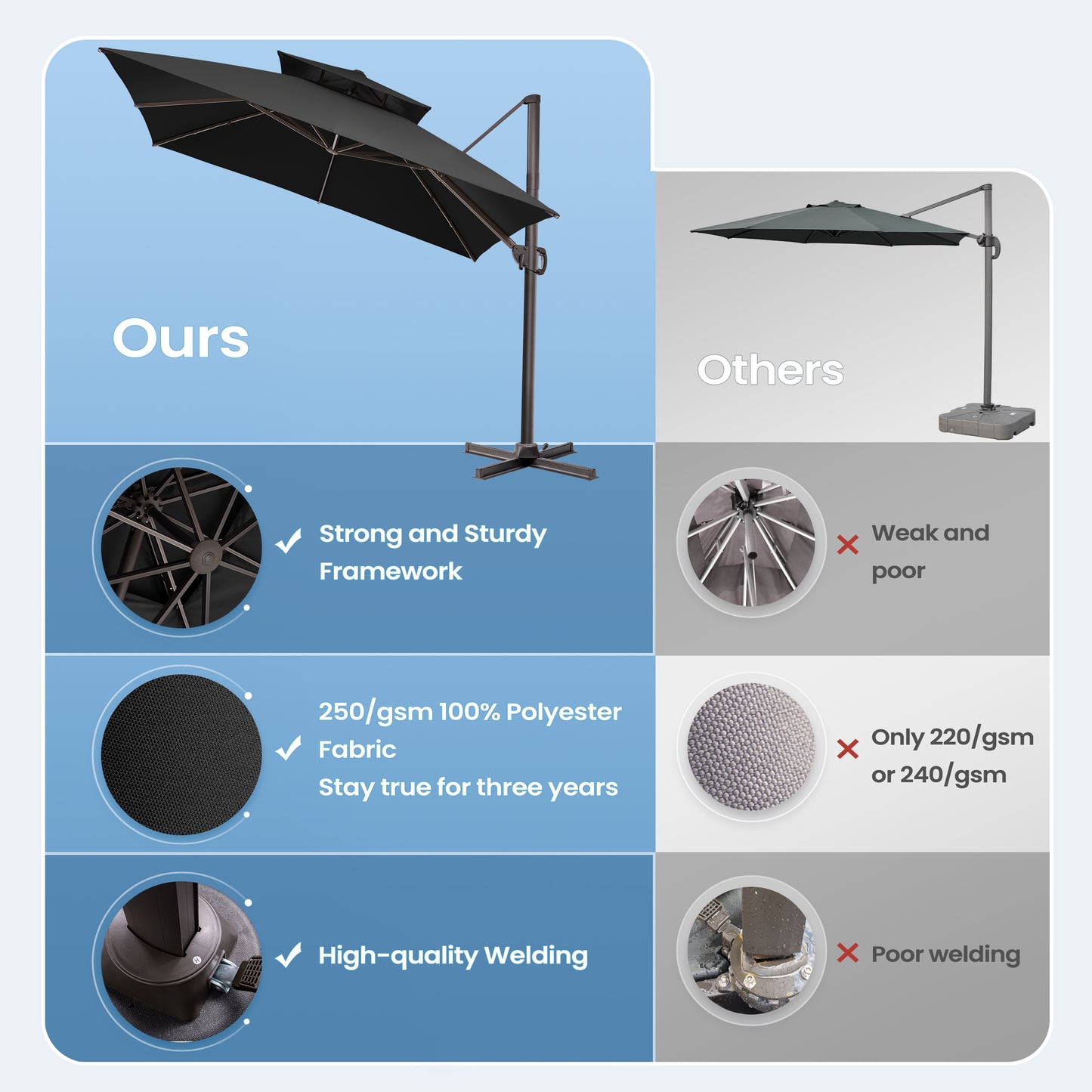 Outdoor 10 ft Cantilever Umbrella Double Top Offset No Base