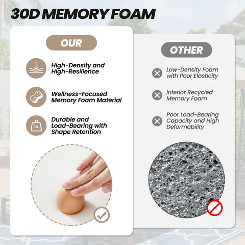 Comparison of 30D memory foam with high resilience and load-bearing capacity versus inferior low-density foam