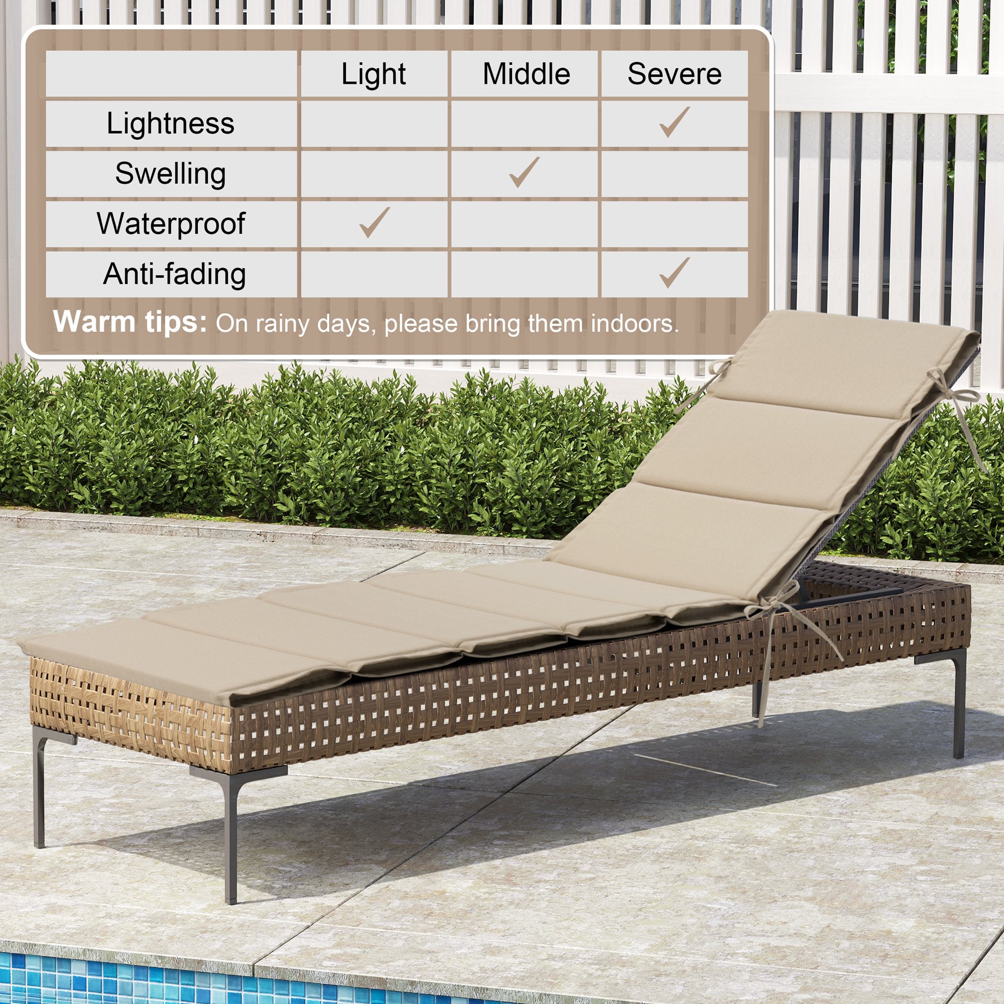 Outdoor chaise lounge cushion with waterproof and fade-resistant fabric, designed for comfort and durability