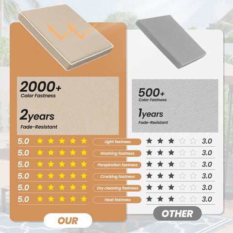 Crestlive Products Outdoor and Indoor Dining Chair Cushion Set