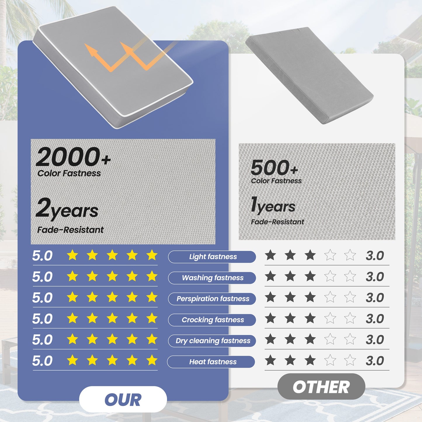 Crestlive Products Outdoor Indoor Dining Chairs Cushion Set Seat Pad Chair Cushion