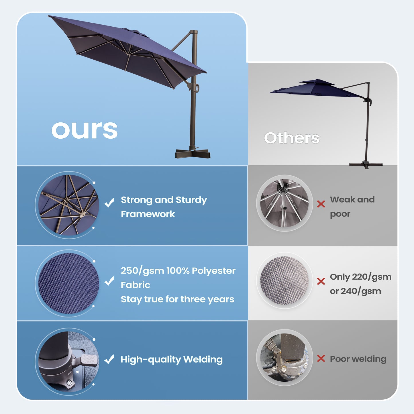 Crestlive Products 10'x 13' Patio Offset Cantilever Umbrella High-strength Aluminum Pole with 360°Rotation 5 Heights Adjustable Umbrella