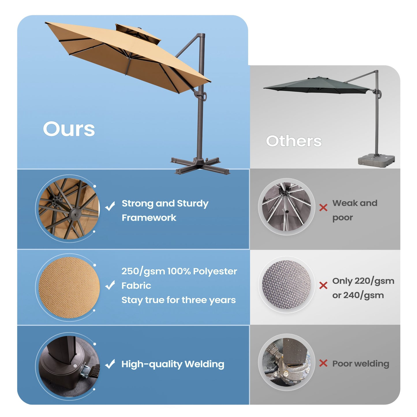 Crestlive Products 13x10ft Aluminum Double Top Crank Cantilever Patio Umbrella with Base Options